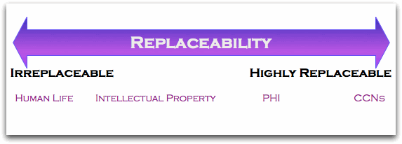 Replaceability Index/Continuum